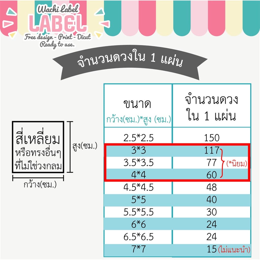 สติ๊กเกอร์ ฉลากสินค้า สติ๊กเกอร์ฉลากสินค้า ฉลากอาหาร ฉลากขนม ฉลากโลโก้ มีแบบ มีแบบพร้อมพิมพ์ โลโก้อาหาร โลโก้ขนม โลโก้ รูปที่ 5