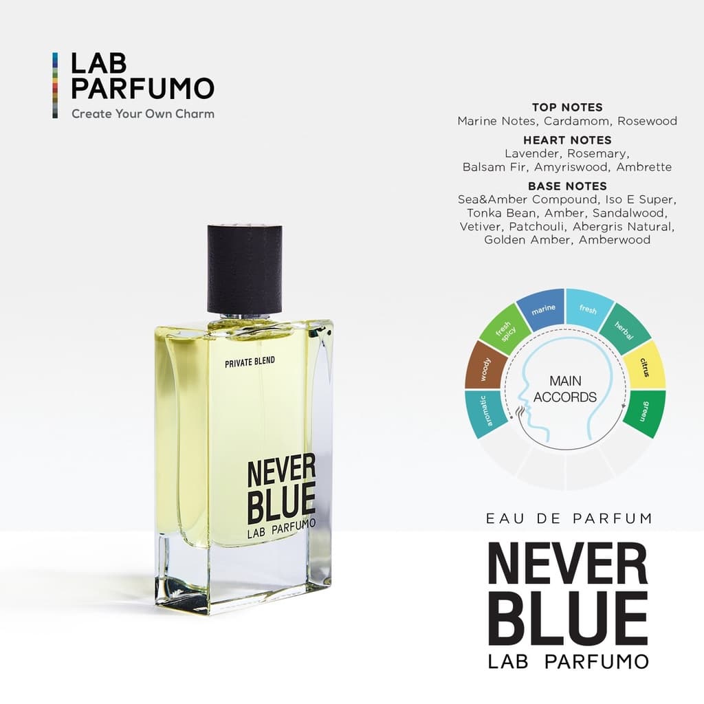 LAB PARFUMO Never Blue น้ำหอมผู้ชาย กลิ่นสดชื่น อะโรมาติก รูปที่ 7