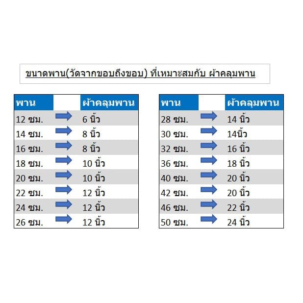 ผ้าคลุมพาน ผ้ารองพาน ผ้าตาดสีทองชายตะขาบโค้ง รูปที่ 4
