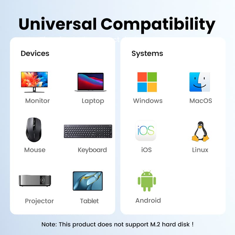 Ugreen อะแดปเตอร์ฮับ 5Gpbs USB-C เป็น USB 3.0 HDMI 4K 30Hz 4K 60Hz PD100W สําหรับ MacBook Air Dell XPS13 IPAD Pro 2020 Samsung S21\S20 รูปที่ 8