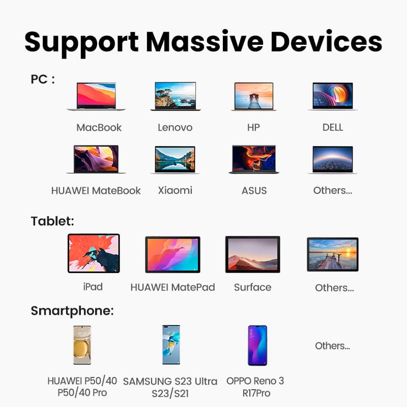 Ugreen อะแดปเตอร์ฮับ 5Gpbs USB-C เป็น USB 3.0 HDMI 4K 30Hz 4K 60Hz PD100W สําหรับ MacBook Air Dell XPS13 IPAD Pro 2020 Samsung S21\S20 รูปที่ 9