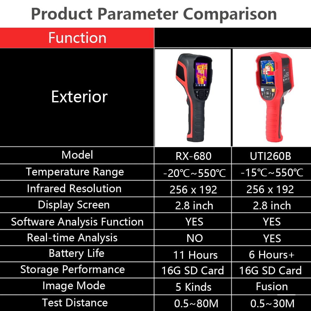 Uni-t UTi260B กล้องถ่ายภาพความร้อนอินฟราเรด 256×192 พิกเซล วัดอุณหภูมิ -15~550°C มีพอร์ต USB รูปที่ 8