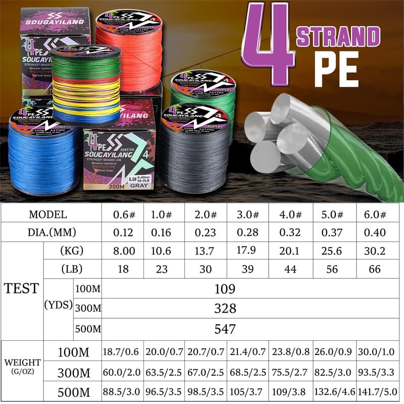 Sougayilang X+4 สายเบ็ดตกปลา PE แบบถัก ยาว 100 ม. 66LB รูปที่ 7