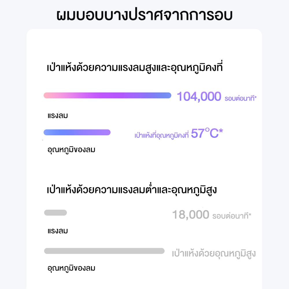 Xiaomi Mijia High Speed Hair Dryer H501 ไดร์เป่าผมความเร็วสูง ไดร์เป่าผมไฟฟ้า 110,000 RPM ไอออนลบ ปรับแรงลมได้ 2 ระดับ 4 โหมดการทำงาน รูปที่ 5