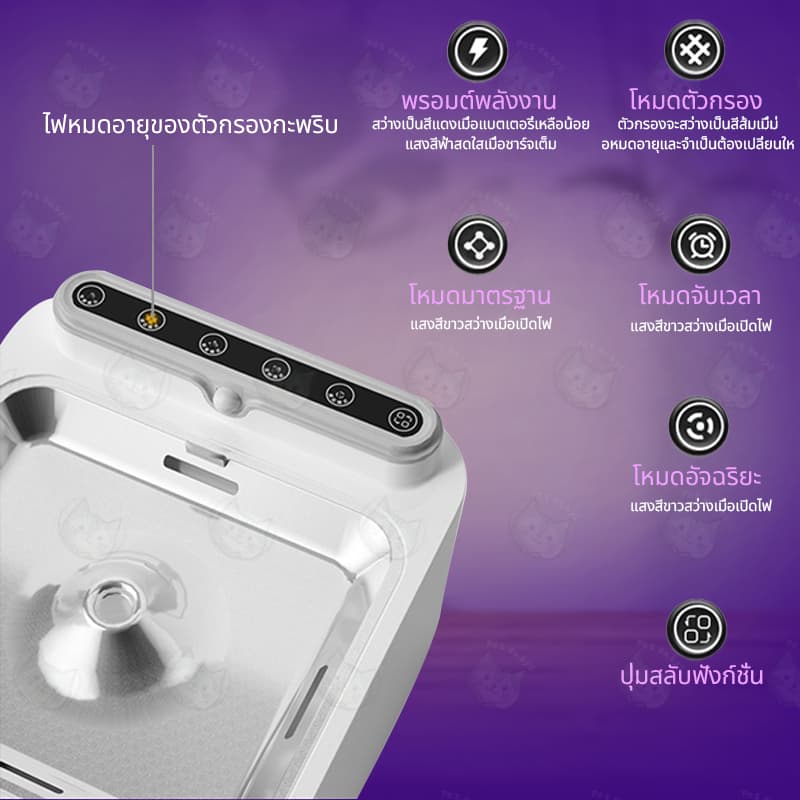 น้ำพุแมวไร้สายอัตโนมัติ แบต6500mAh +กรอง 10 ชิ้น ระบบเซนเซอร์ น้ำพุแมวไร้สาย น้ำพุแมวใส่ถ่าน ฟรีเครื่องมือทำความสะอาด รูปที่ 4