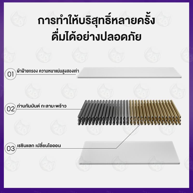 น้ำพุแมวไร้สายอัตโนมัติ แบต6500mAh +กรอง 10 ชิ้น ระบบเซนเซอร์ น้ำพุแมวไร้สาย น้ำพุแมวใส่ถ่าน ฟรีเครื่องมือทำความสะอาด รูปที่ 7