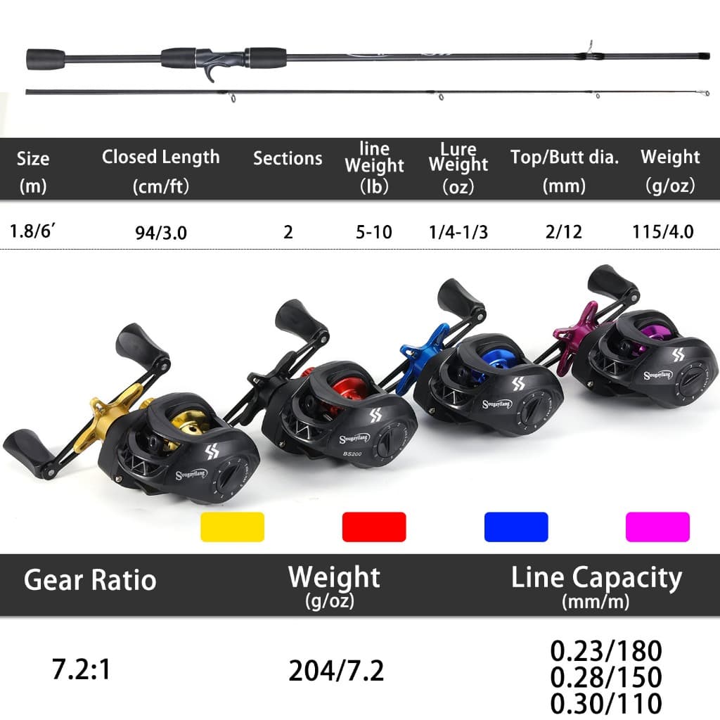 เบ็ดตกปลารุ่นใหม่ คาร์บอน แรงดึงสูงสุด 10 กก. อัตราเร่ง 7.2:1 พร้อมใช้งาน รูปที่ 5