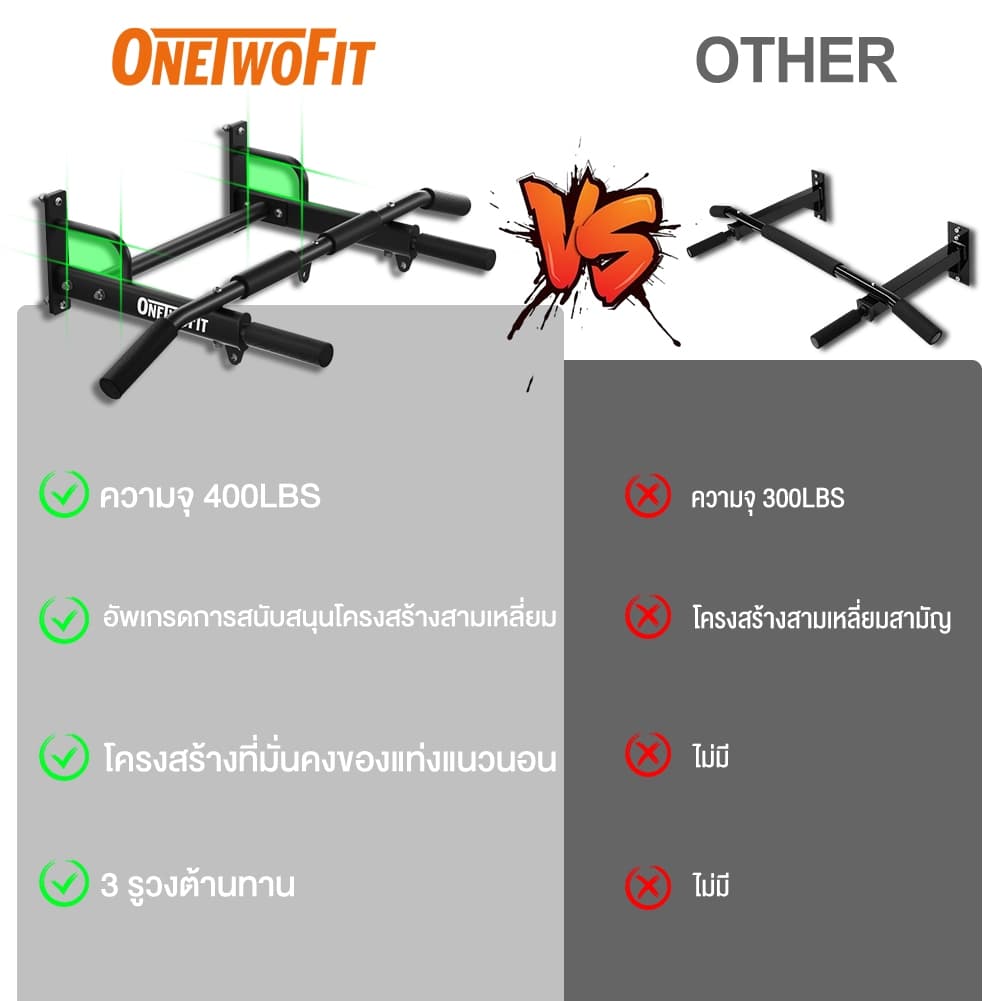 OneTwoFit บาร์โหนติดผนัง บาร์ดึงข้อ หรือกําแพง สำหรับติดถาวร ยืดตัว บริหารหน้าท้อง รับน้ำหนักได้ 200KG รูปที่ 6