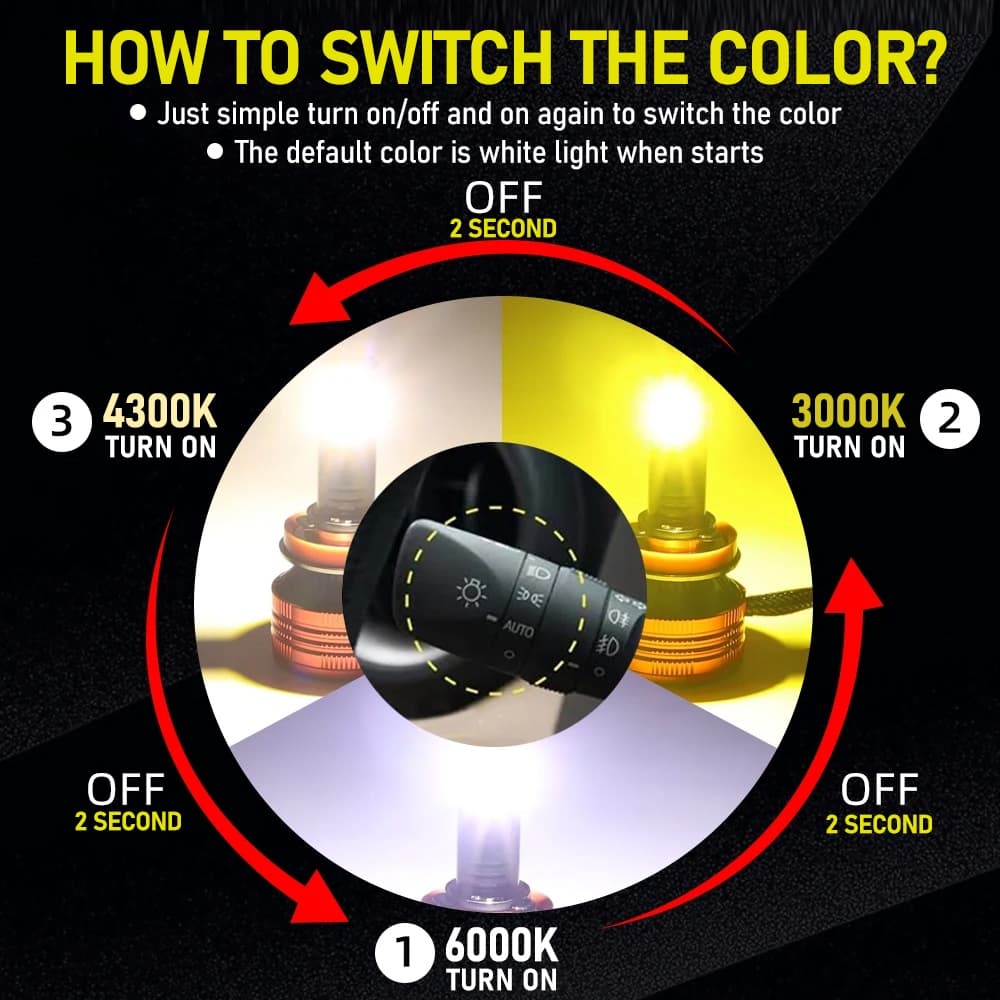 Tuffoo หลอดไฟหน้ารถยนต์ LED 120W 28000LM H4 H7 H11 HB3 9005 H1 HB4 9006 HIR2 9012 Hi Lo Beam 6000K 3000K 4300K DC12V 24V 3 สี 2 ชิ้น รูปที่ 6