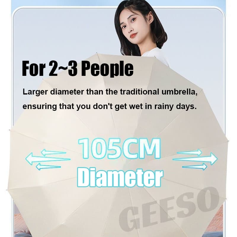 GEESO เลือกได้ 7 สี Automatic ร่ม 24 Ribs UPF50+ 23นิ้ว ร่มพับลม เส้นผ่าศูนย์กลาง 105ซม รูปที่ 5