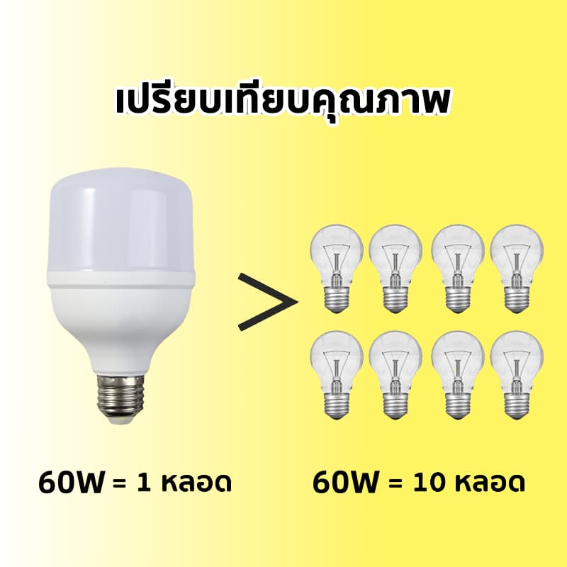 หลอดไฟ LED 5w 10w 20w 30w 60w 100w 120W 200W ช่วยประหยัดไฟ 99% ของแท้ ประกันศูนย์ รูปที่ 6