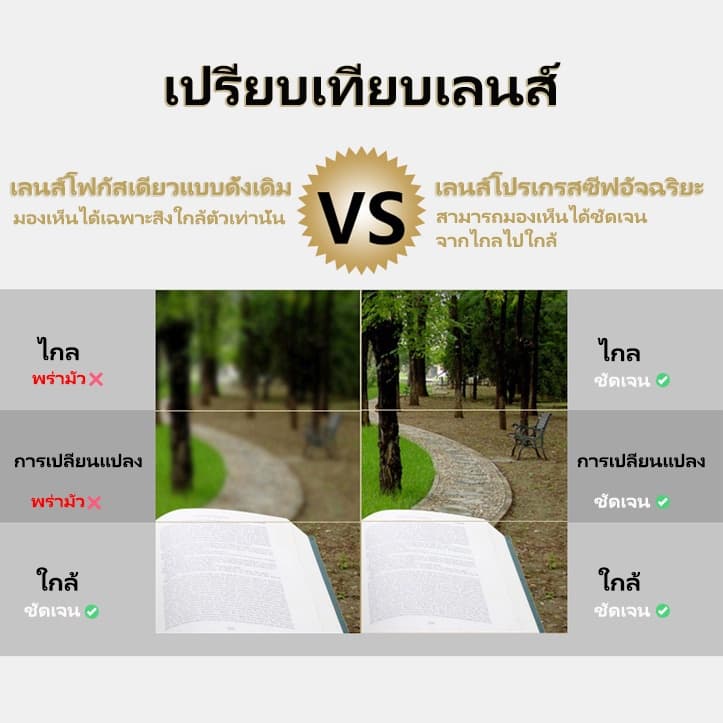 แว่นสายตา ยาว 2 เลนส์ มอง ใกล้ ไกล ใส่ เดิน ได้ แว่นตา ออกแดดเปลี่ยนสี ผู้ชาย ผู้หญิง กรอบแว่นตา +100 ~ +400 เลนส์กระจก วิสัยทัศน์ที่ชัดเจน เลนส์เปลี่ยนเป็นสีเทา ตัดแสง รูปที่ 7