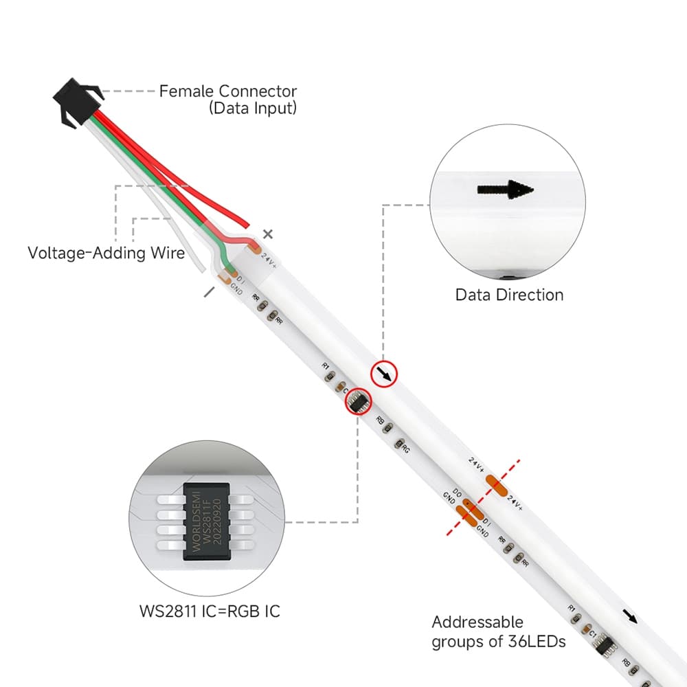 BTF-LIGHTING 10 เมตร COB RGB IC แถบไฟ LED 576LEDs/m WS2811 IC แอดเดรสได้ 12V 24V รูปที่ 5
