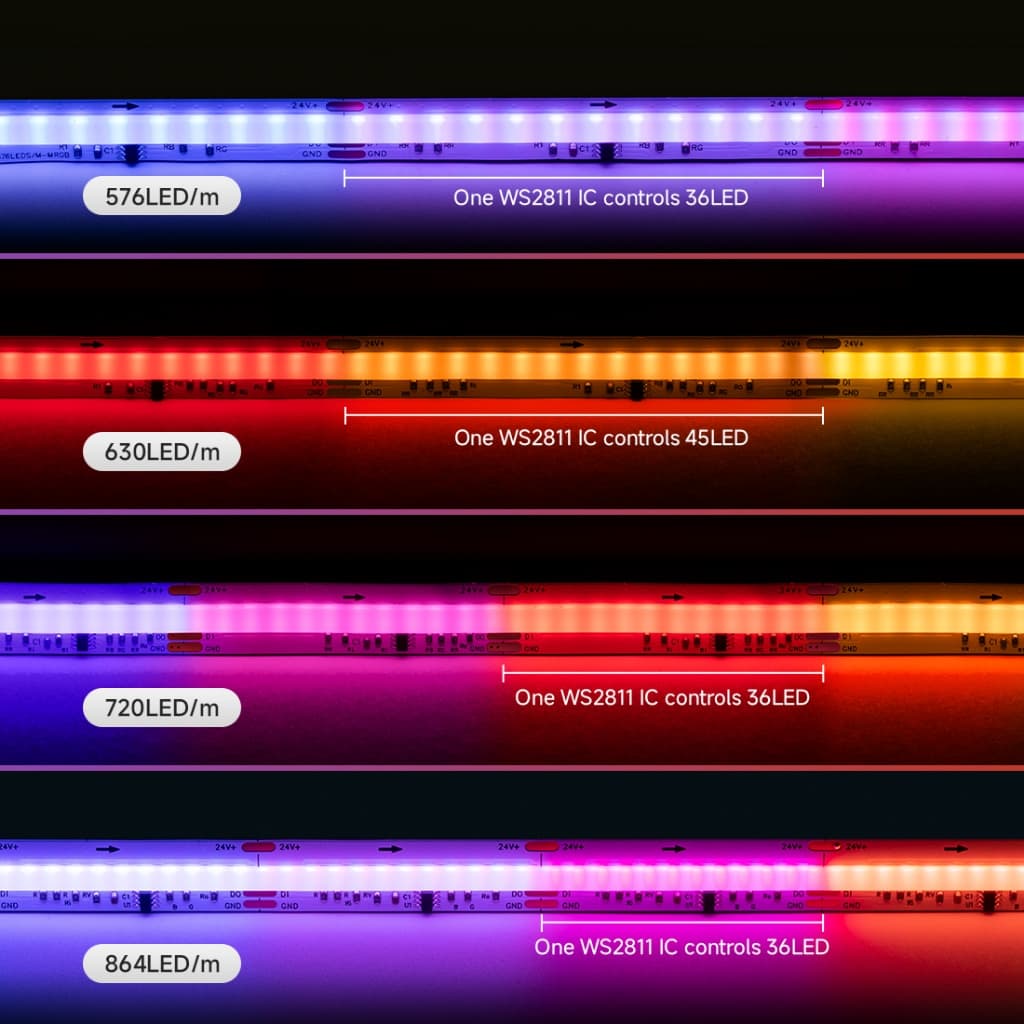 BTF-LIGHTING 10 เมตร COB RGB IC แถบไฟ LED 576LEDs/m WS2811 IC แอดเดรสได้ 12V 24V รูปที่ 9