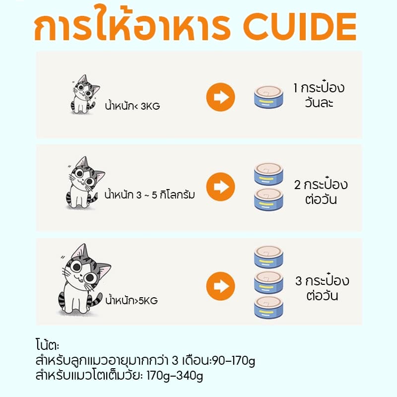 FOLOPETS อาหารแมว แบบกระป๋อง ออร์แกนิกบริสุทธิ์ จากธรรมชาติ ขนาด 430 กรัม รูปที่ 5