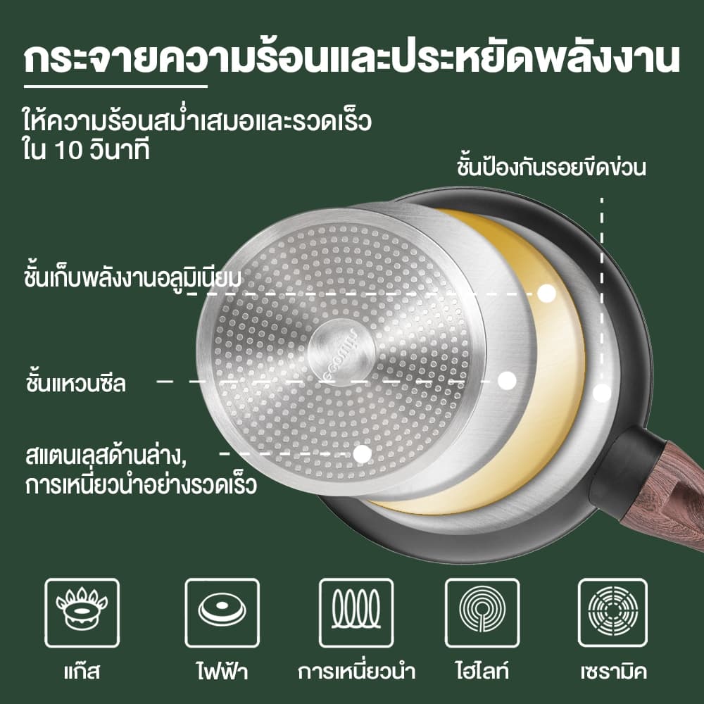 Ecowin หม้อนมแบบมีฝาปิดเคลือบหินทางการแพทย์ สําหรับเตาแม่เหล็กไฟฟ้า ขนาด 16 18 20 ซม. รูปที่ 4
