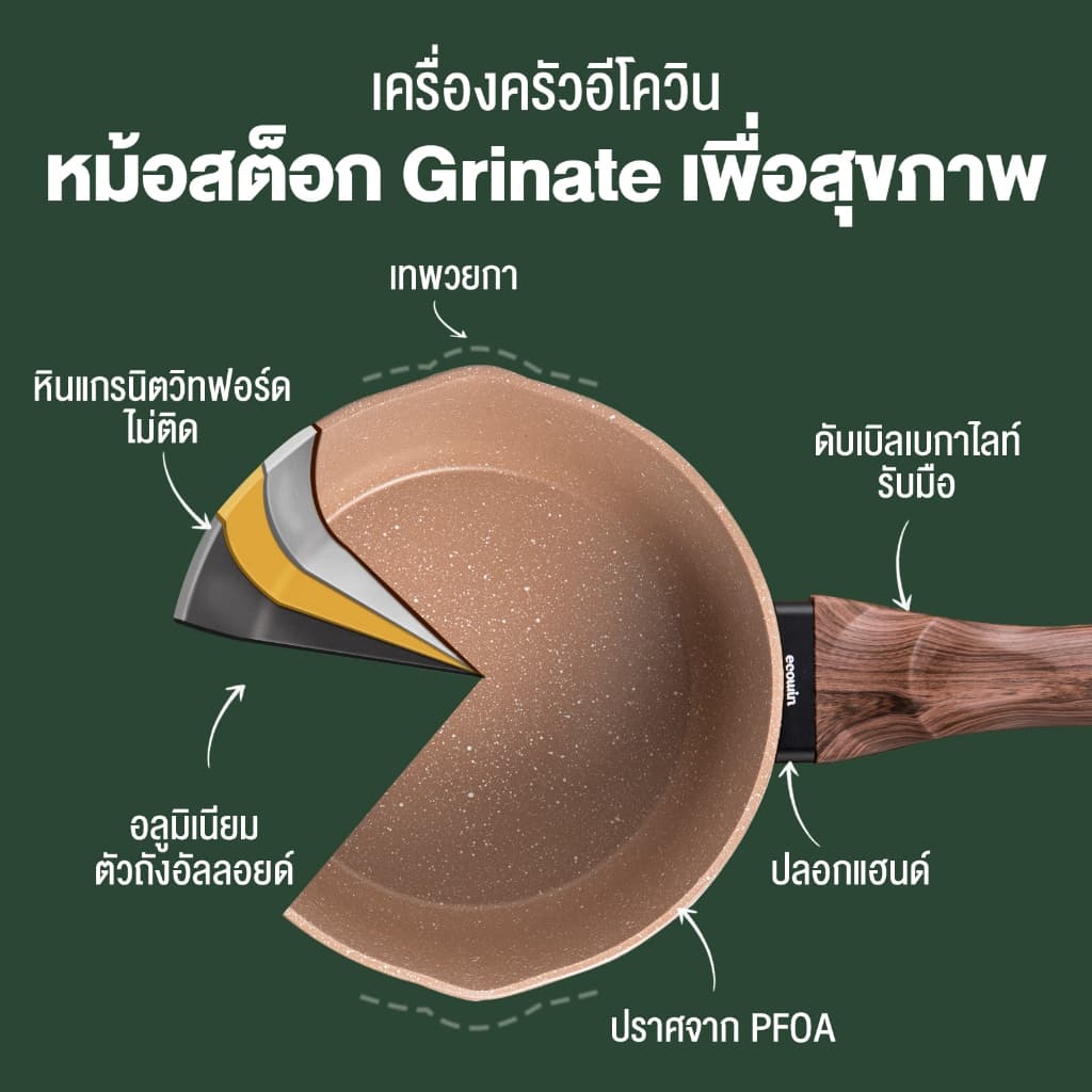 Ecowin หม้อนมแบบมีฝาปิดเคลือบหินทางการแพทย์ สําหรับเตาแม่เหล็กไฟฟ้า ขนาด 16 18 20 ซม. รูปที่ 3