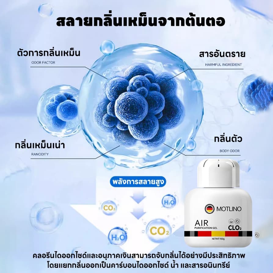 กลิ่นหายอยู่หมัดHb เจลดับกลิ่นสัตว์เลี้ยง ขจัดกลิ่นสัตว์เลี้ยง ยับยั้งแบคทีเรีย ซื้อ 1 แถม 1 รูปที่ 6