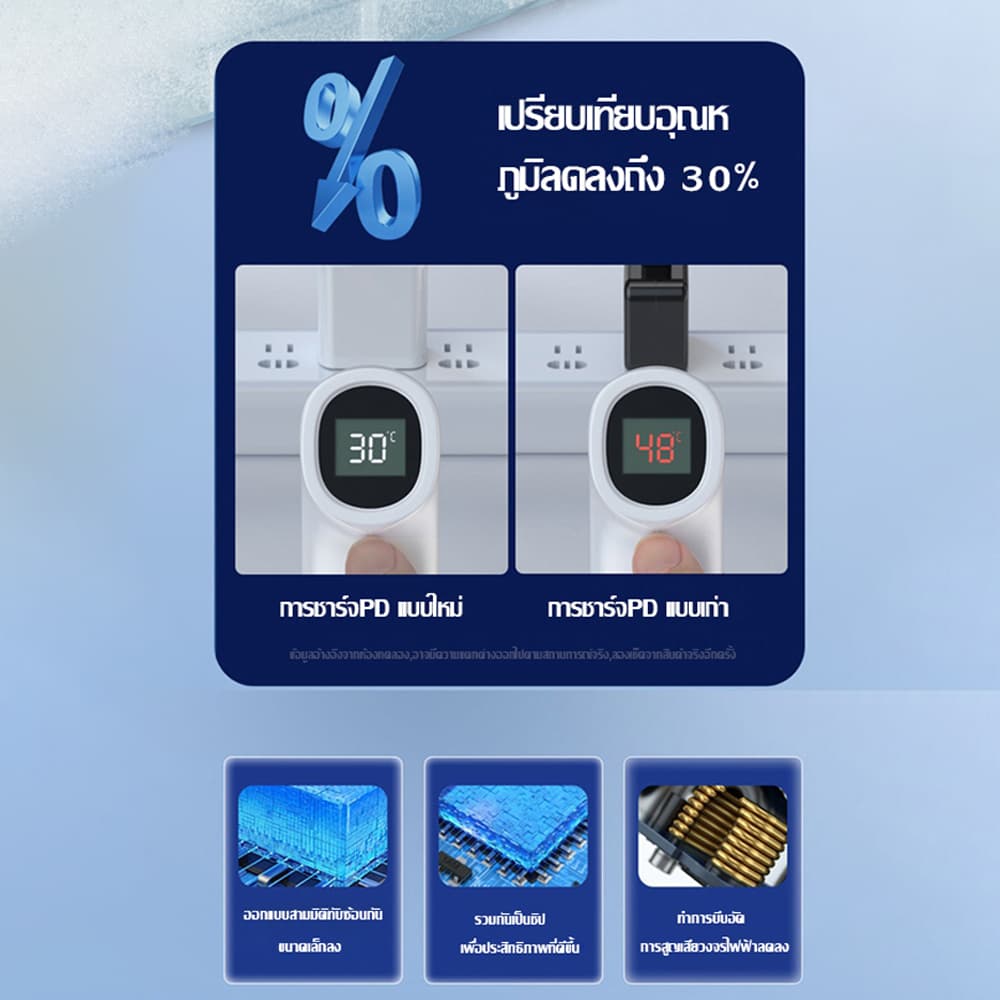 20W/30W หัวชาร์จเร็ว PD USB-C Power Adapter อะแดปเตอร์ รูปที่ 7