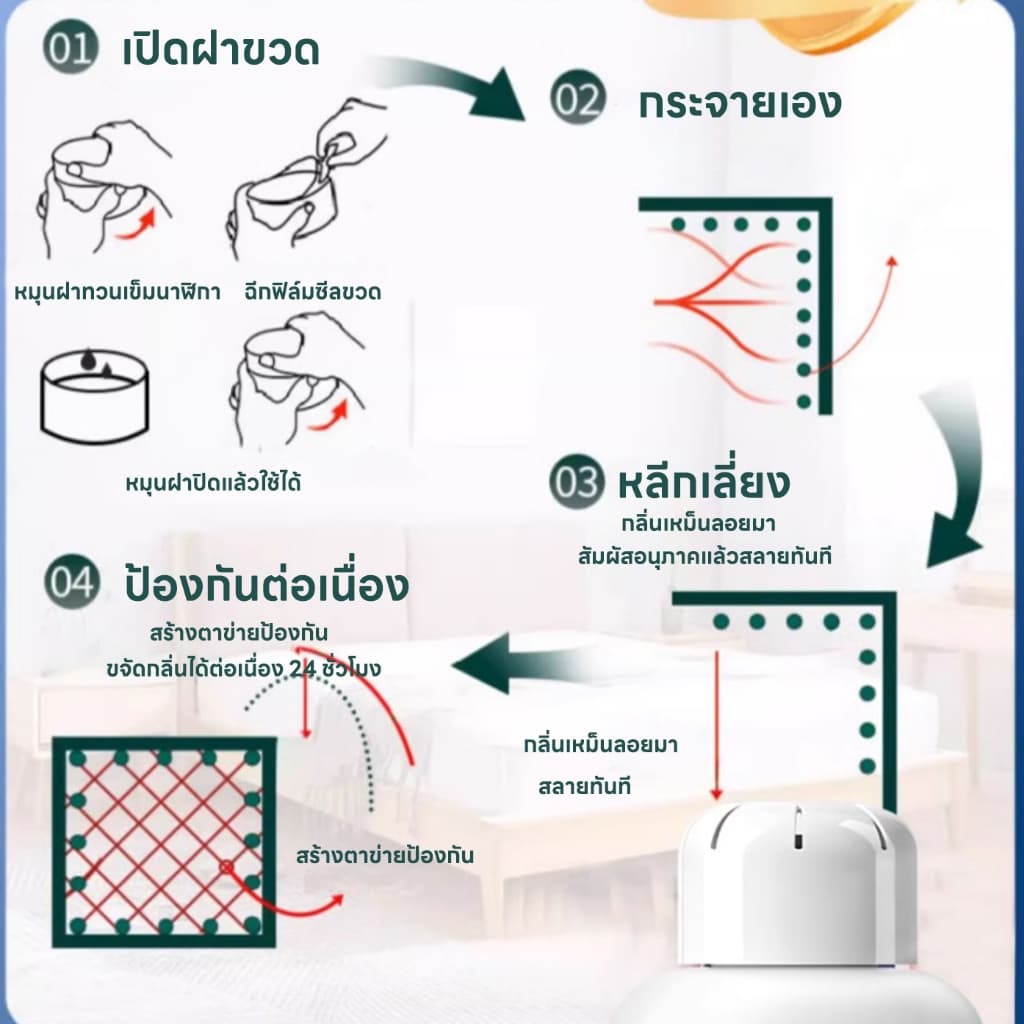 กลิ่นหายอยู่หมัดHb เจลดับกลิ่นสัตว์เลี้ยง ขจัดกลิ่นสัตว์เลี้ยง ยับยั้งแบคทีเรีย ซื้อ 1 แถม 1 รูปที่ 8
