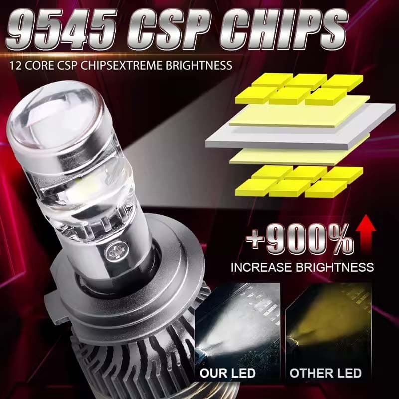 1100w 1080000Lm H7 H4 Canbus ไฟหน้ารถ Mini เลนส์ H11 H8 9005 9006 HB3 HB4 LED โปรเจคเตอร์หลอดไฟ 6000K Auto รถจักรยานยนต์ Mini เลนส์ รูปที่ 2