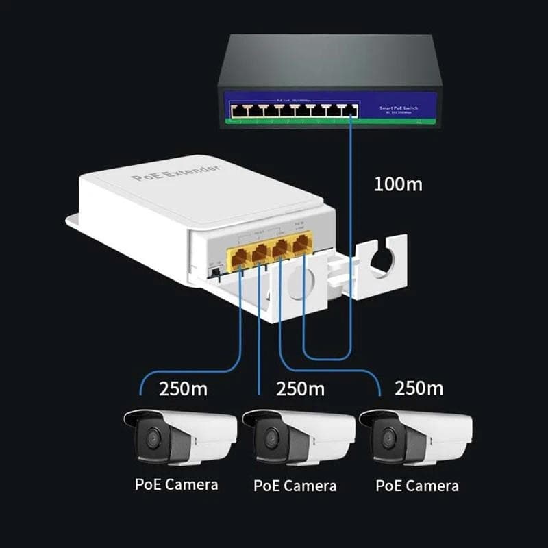ส่งจากไทย 4 พอร์ต 1000Mbps PoE Repeater 1 ถึง 3 สวิตช์เครือข่าย PoE Extender สําหรับการส่งเครือข่ายกลางแจ้ง IPC/NVR รูปที่ 3