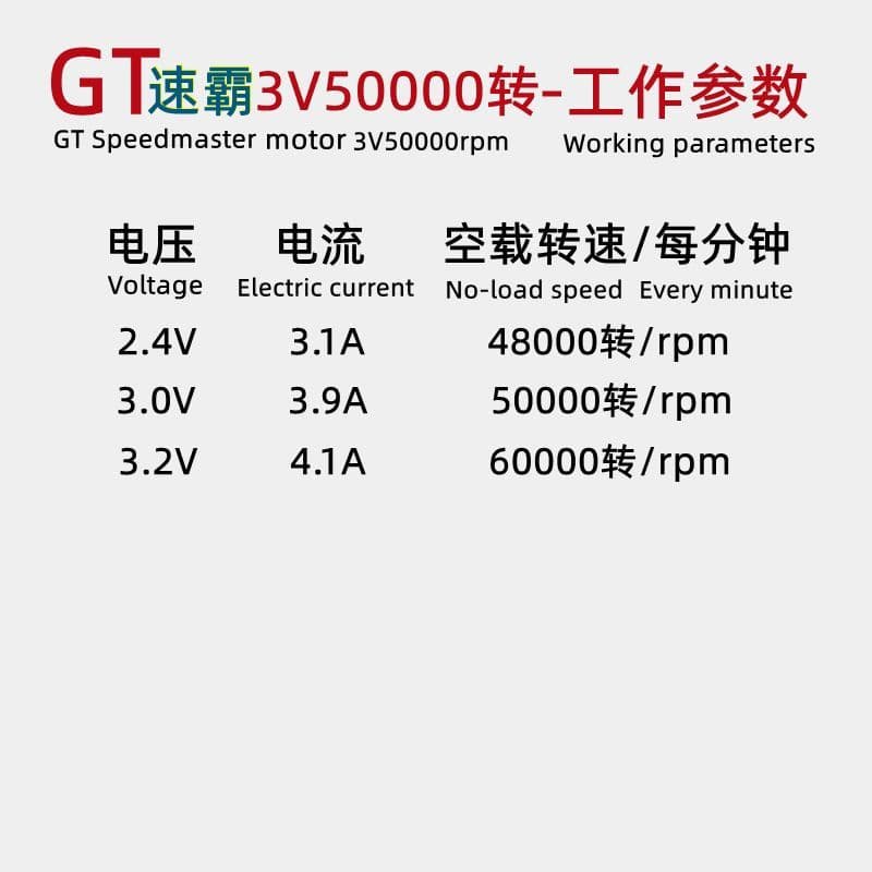 50000รอบต่อนาที V3มินิขับเคลื่อนสี่ล้อการแข่งขันการปรับเปลี่ยนหัวเดียวความเร็วสูง130ไมโคร DC มอเตอร์แปรงมอเตอร์ รูปที่ 7