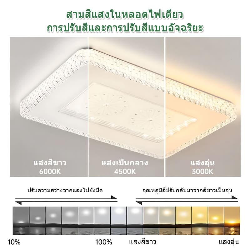 GOGEOUS โคมไฟเพดาน LED 3สี ปรับแสงได้ กลม สี่เหลี่ยม ทันสมัย ไฟเพดาน ห้องนั่งเล่น ครัว ไฟติดเพดาน รูปที่ 2