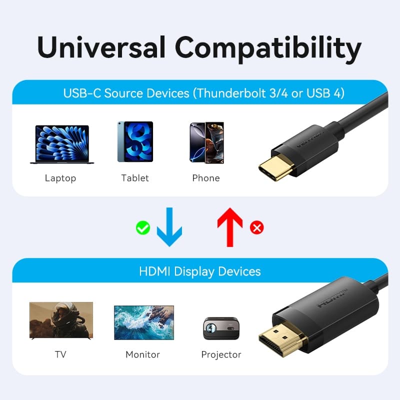 Vention สาย USB-c to HDMI 4K HD HDMI-A 4K@60Hz HDCP Type-c to HDMI HDR Audio & Video รูปที่ 8