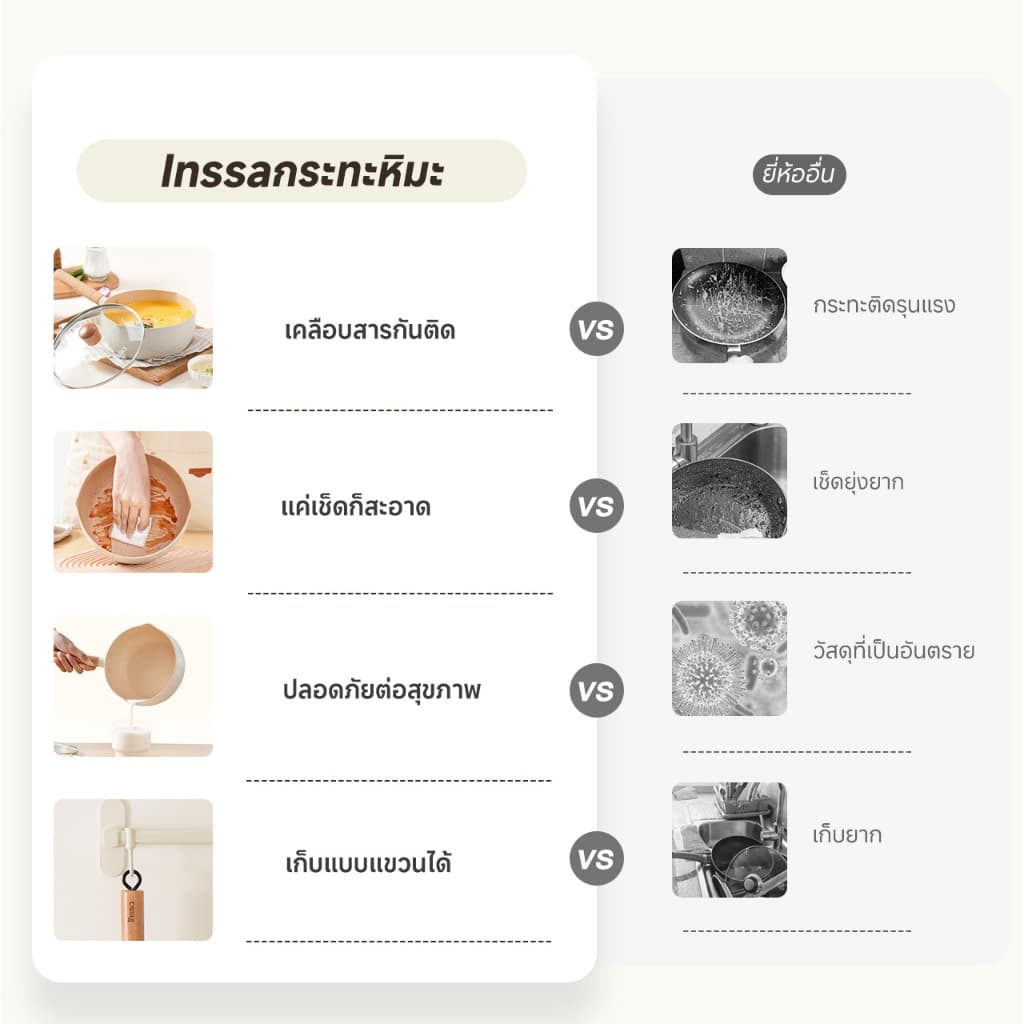 Simplus x INSSA หม้อต้ม หม้อต้มสไตล์ญี่ปุ่น 18/20ซม. หม้อนมขนาดเล็ก หม้ออาหารเสริมสำหรับเด็ก pot GUOJ020 รูปที่ 2
