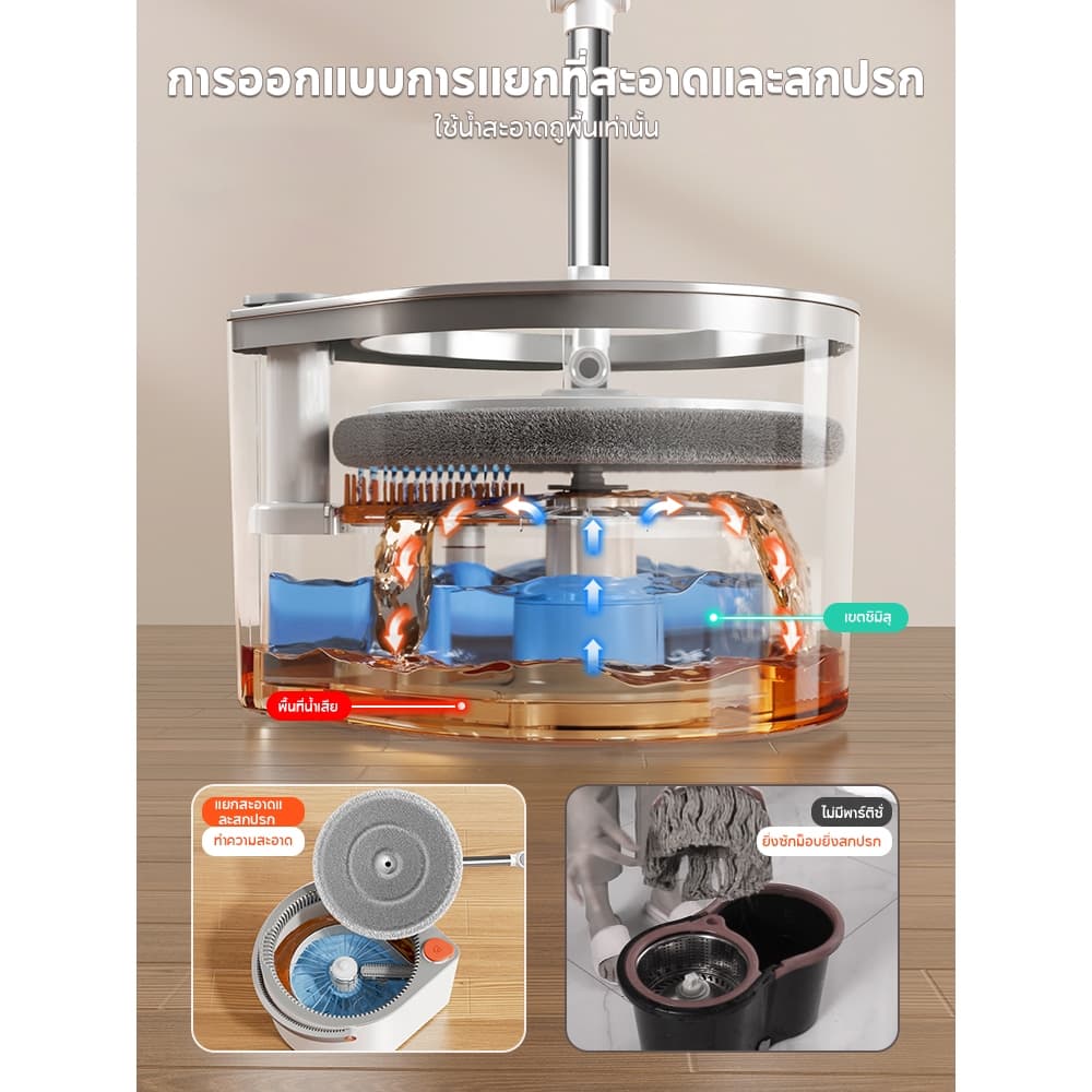 JOYBOS ถังถูพื้นพร้อมถังปั่นถังแยกน้ำสะอาด-สกปรกชุดถังปั่นไม้ถูพื้นมาพร้อมผ้าม็อบไมโครไฟเบอร์ รูปที่ 3
