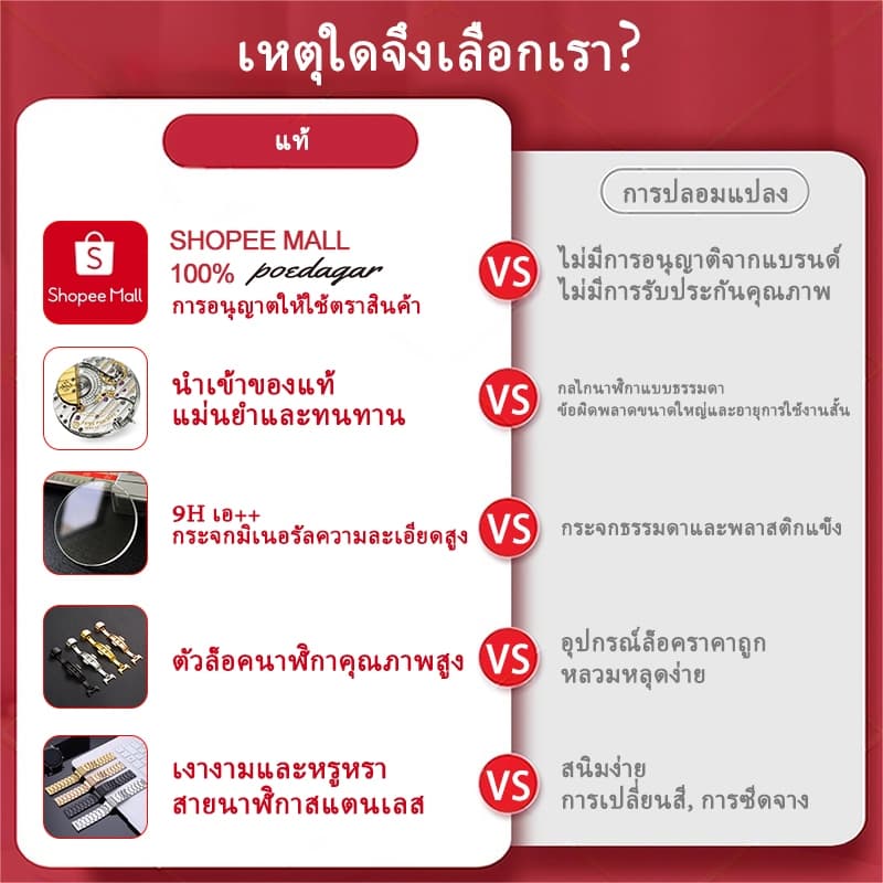 POEDAGAR นาฬิกาผู้ชายกันน้ำ สายสแตนเลส รูปแบบธุรกิจ นาฬิกาควอตซ์ สีน้ำเงิน สีดำ ขาว โกลเด้น ของขวัญวันเกิดผู้ชาย 852 รูปที่ 5