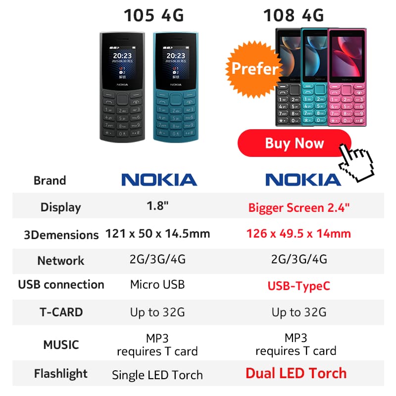 Nokia 108 4G/HMD 101 102 4G ปุ่มกดโทรศัพท์พื้นฐาน 2.4 จอแสดงผล Dual Sim 1450mAh ออกแบบทนทานรับประกัน 1 ปี รูปที่ 5