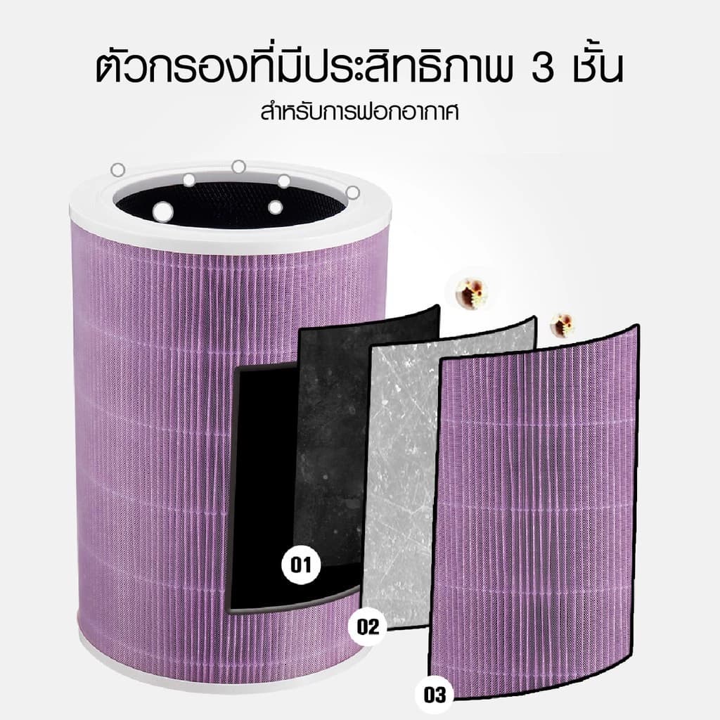 ZHICHUAN ไส้กรองอากาศ Air Purifier Filter ไส้กรองเครื่องฟอกอากาศ ใช้สำหรับ รุ่น Pro/ 3H/ 3S/ 2S/ 2H/ 3C/ 2C รูปที่ 3