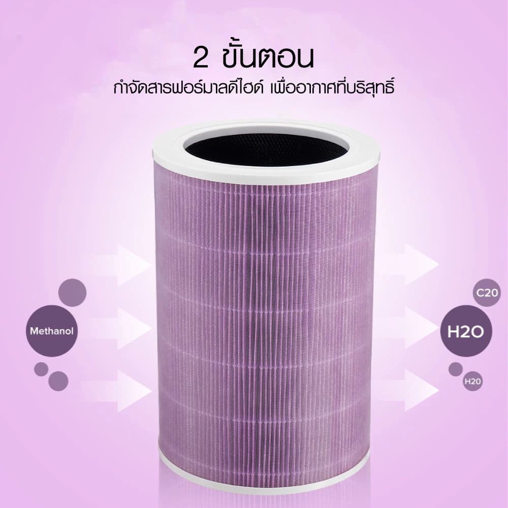 ZHICHUAN ไส้กรองอากาศ Air Purifier Filter ไส้กรองเครื่องฟอกอากาศ ใช้สำหรับ รุ่น Pro/ 3H/ 3S/ 2S/ 2H/ 3C/ 2C รูปที่ 4