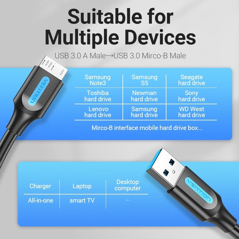 Vention สาย USB 3.0 A to Micro-B ความเร็ว 5Gbps ชาร์จเร็ว 2A สำหรับ ถ่ายโอนข้อมูลฮาร์ดดิสก์ กล้อง รูปที่ 8