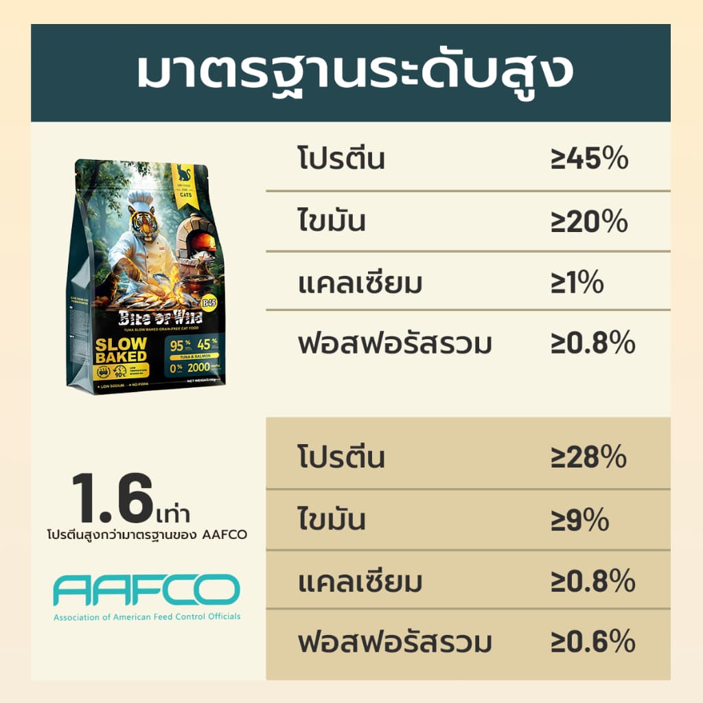 Live Bite Of Wild อาหารแมวอบช้า 5 กก. B45 ทูน่าแมว Kibbles 45% เนื้อสูง Grain-ฟรี, ลูกแมวที่เหมาะสมและแมวโต รูปที่ 7