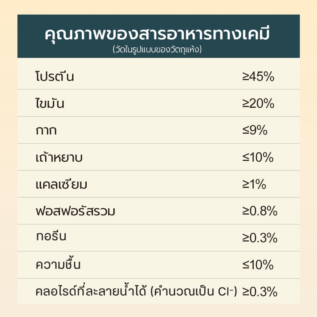 Live Bite Of Wild อาหารแมวอบช้า 5 กก. B45 ทูน่าแมว Kibbles 45% เนื้อสูง Grain-ฟรี, ลูกแมวที่เหมาะสมและแมวโต รูปที่ 6