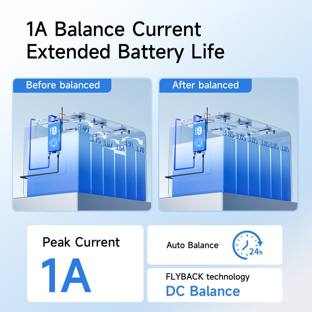 Daly ใหม่ SMART BMS 4-24S 400-500A 12v 24v 48v 36v 60v 72v Lifepo4 BMS พร้อม 1A Balancing function Built In Bluetooth Li-ion 40a 60a 80A 100A 150A 200A 16A 15S 250S 20S 20S รูปที่ 2
