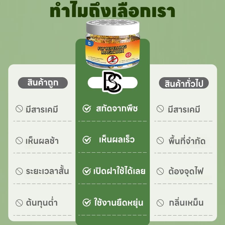 YA ไล่แมลงวันและแมลงหวี่ กําจัดแมลงวัน เติมน้ําแล้วใช้ได้ ซื้อ 1 แถม 1 รูปที่ 4