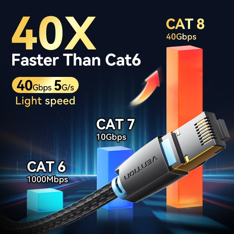Vention Cat8 Ethernet Cable 40Gbps SFTP Gaming Patch สายอินเทอร์เน็ต 2000MHz สําหรับแล็ปท็อปคอมพิวเตอร์ รูปที่ 3