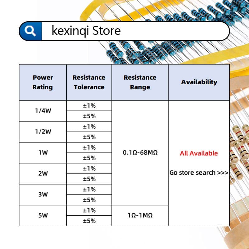 1/4W ตัวต้านทานฟิล์มโลหะ 1% ตัวต้านทานฟิล์มคาร์บอน 5% 110R~910R 220R 330R 470R 120R 510R 680R 150R 200R 270R 390R ความต้านทานโอห์ม รูปที่ 3