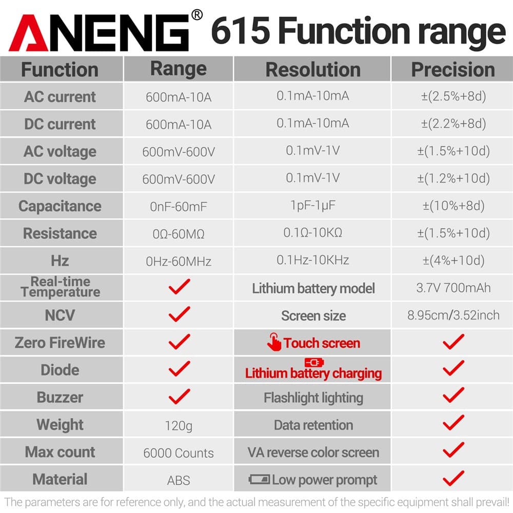 ANENG 615 เครื่องวัดสัมผัสอัจฉริยะ 6000 หลัก ตรวจวัดแรงดัน/กระแส AC/DC, ตรวจ NCV, ทดสอบชาร์จแบตเตอรี รูปที่ 6