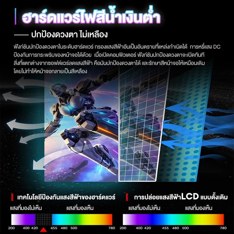สัมผัสจอภาพ 144hz 27 นิ้วจอภาพ 165hz 2k IPS 1ms 19 นิ้ว - 32 นิ้ว LED/LCD VGA / HDMI / DP รับประกันหนึ่งปี รูปที่ 4