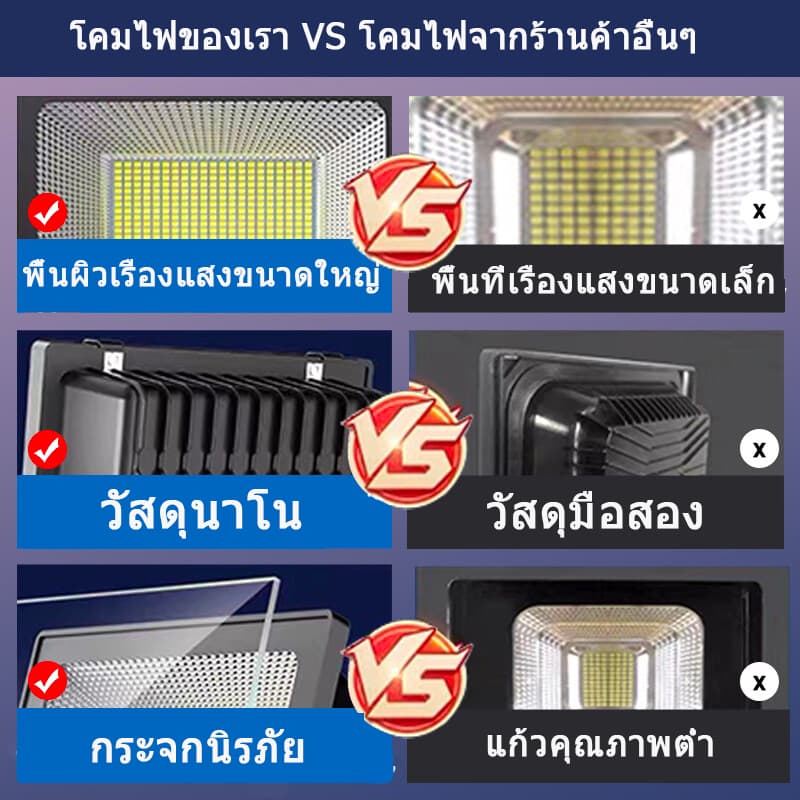 โซล่าเซลล์ solar lights 40000W กันน้ำกลางแจ้ง ป้องกันฟ้าผ่า Solar light สว่างอัตโนมัติเมื่อฟ้ามืด รูปที่ 5