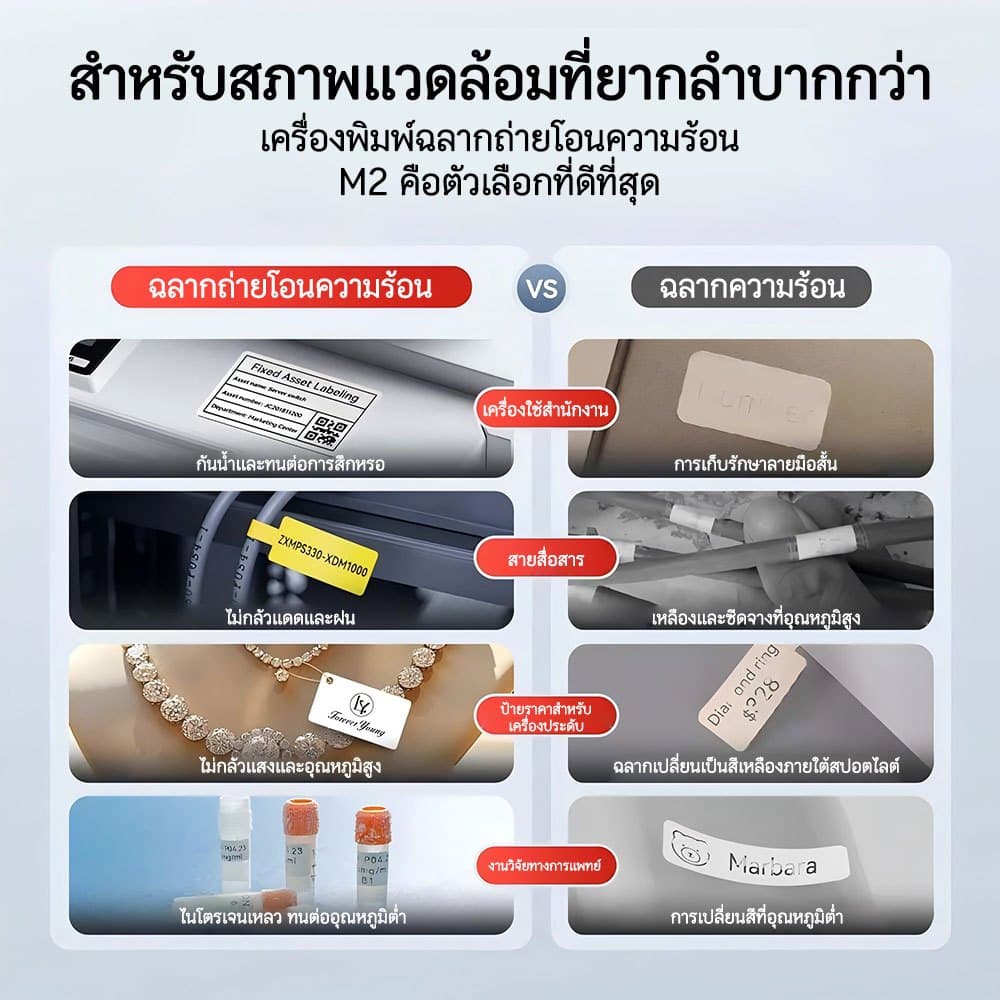NIIMBOT M2 เทปสติ๊กเกอร์ฉลากขาว กันน้ำ กันน้ำมัน และ , สติ๊กเกอร์กลมเปล่าสีขาวบริสุทธิ์ รูปที่ 5