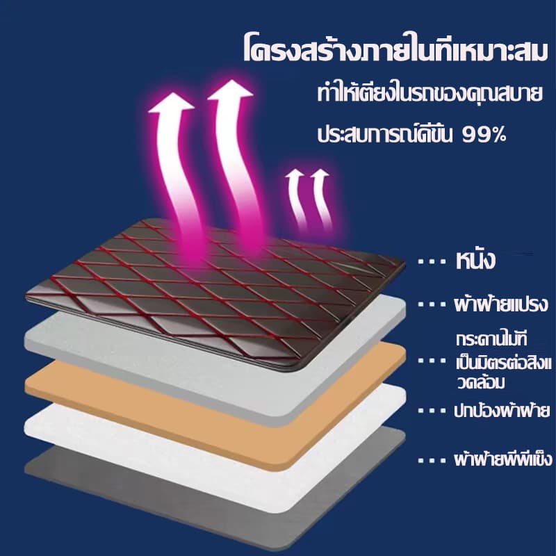 FULICE พับเก็บได้ ที่นอนในรถยนต์ เบาะหลังหนัง แบบพกพา อุปกรณ์แคมป์ปิ้ง ใช้ได้กับรถยนต์หลายประเภท รูปที่ 6