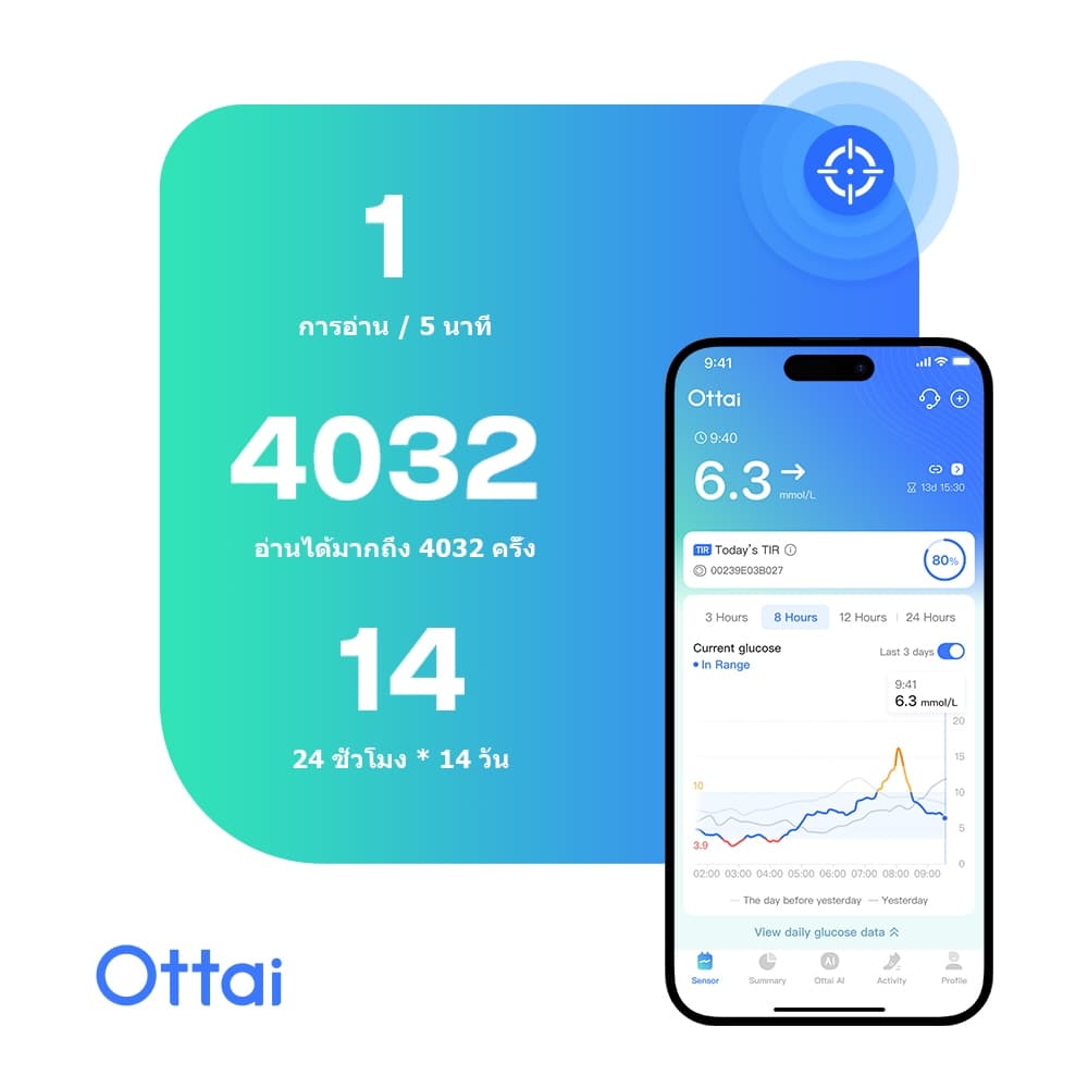 Ottai CGM 2 ทั้งชุด Home Care ระบบตรวจสอบแบบเรียลไทม์ต่อเนื่องสําหรับกลูโคสในเลือด รูปที่ 7