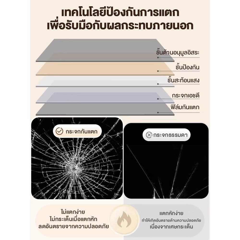 กระจกยาว 160/155/150/120cm ร่างกายเต็มรูปแบบ กระจกเต็มตัว สามารถแขวนผนัง การชดเชยความเสียหายของกระจก รูปที่ 6