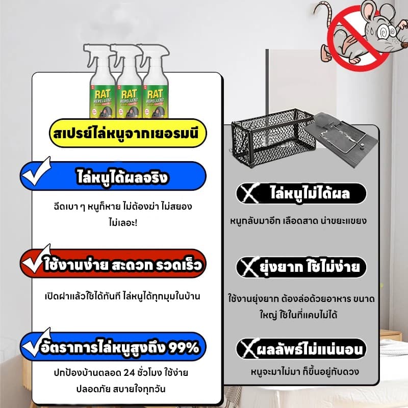 ป้องกันหนูระยะยาวสเปรย์ไล่หนู 510ml ยาไล่หนู ปราศจากสารเคมีอันตราย ใช้ได้ในห้องเครื่องรถยนต์ รูปที่ 4